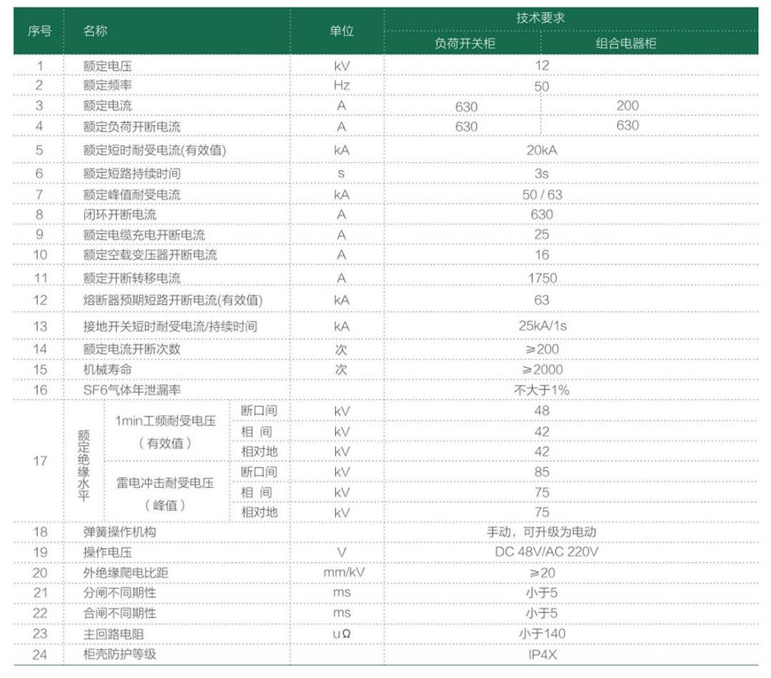 一二次融合环网箱（DFW-12智能化开闭所）