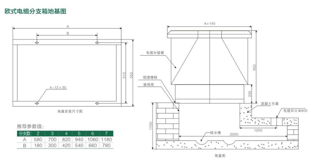 DFW-12电缆分支箱（欧式）