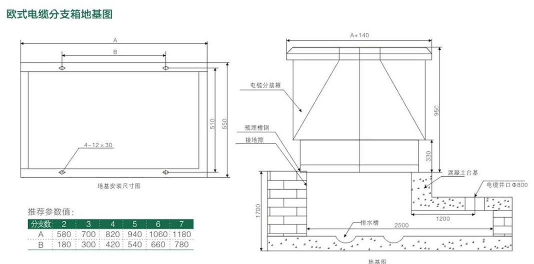 欧式电缆分支箱