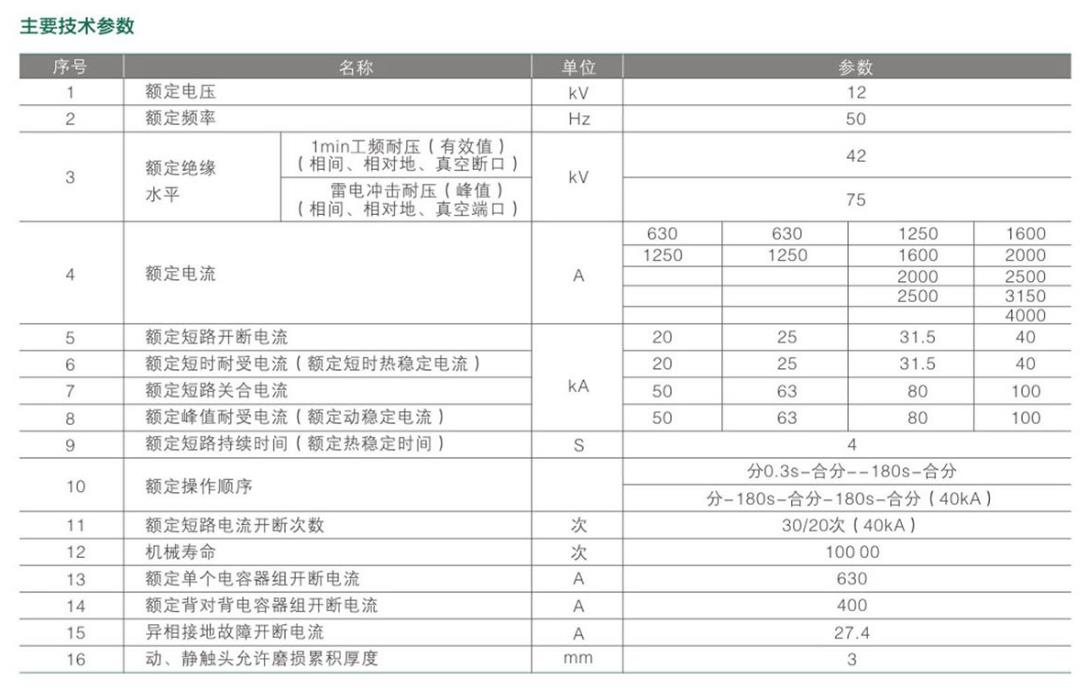 VS1-12手车式真空断路器