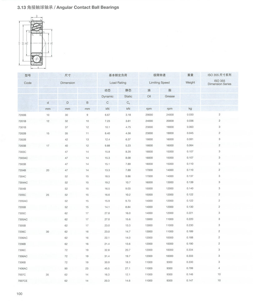 角接触轴承1