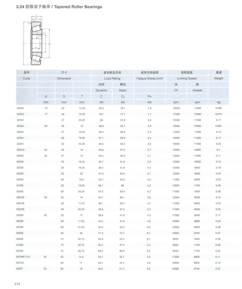 圆锥滚子轴承3