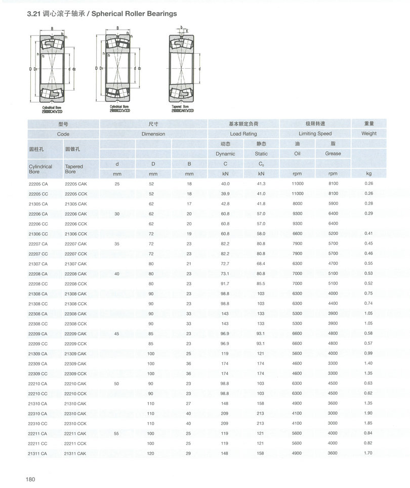 双列调心滚子轴承1