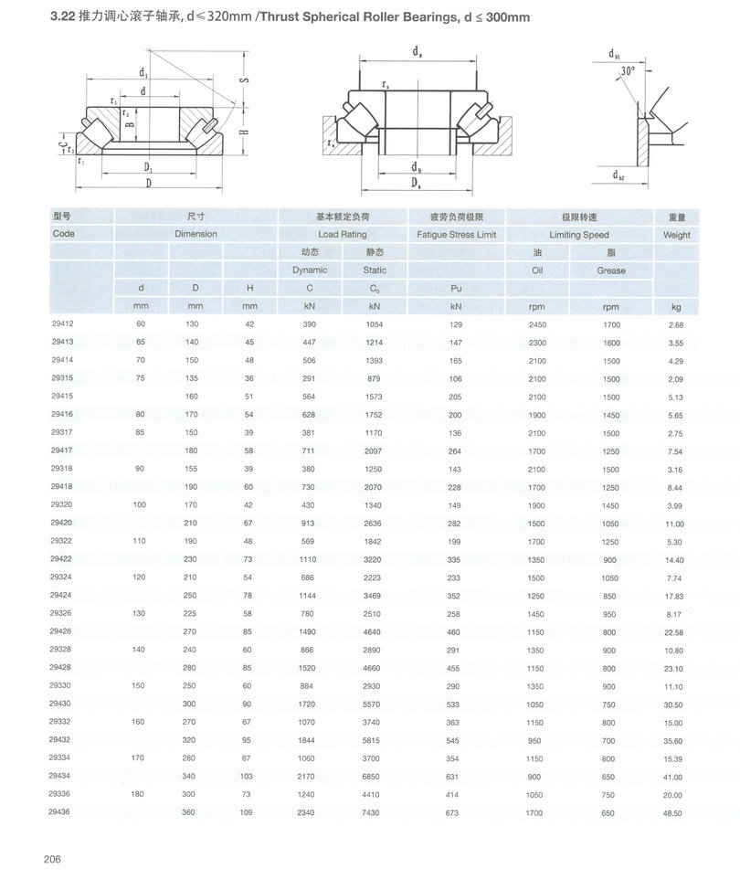 推力调心滚子轴承1