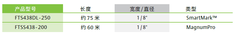 格林利穿线器