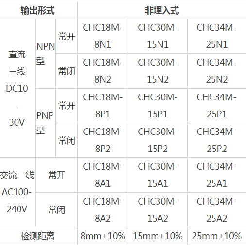 CHC18M,CHC30M,CHC34M电容式接近开关(老款）