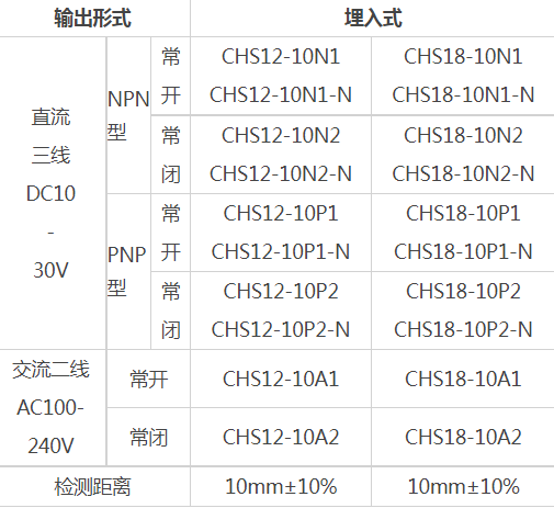 CHS12、CHS18、CHS12-N、CHS18-N磁性接近开关(老款）