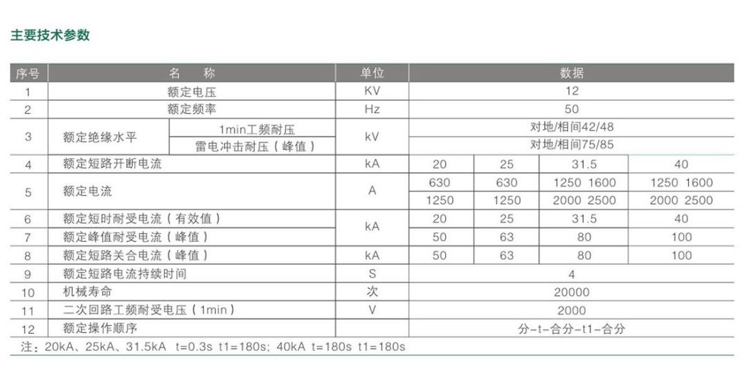 VS1-12永磁真空断路器