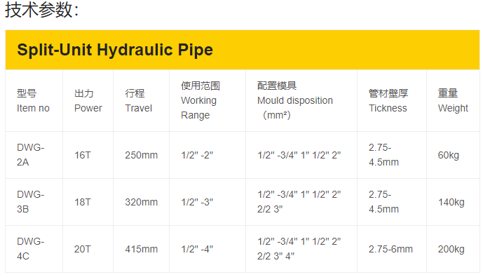 Split-Unit Hydraulic Pipe Bender液压弯管机