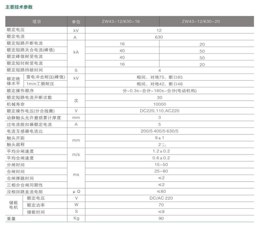 ZW43-12户外高压真空断路器