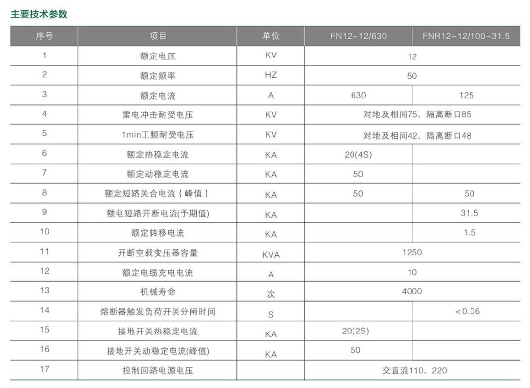 FKN12A/FKRN12A-12压气负荷开关