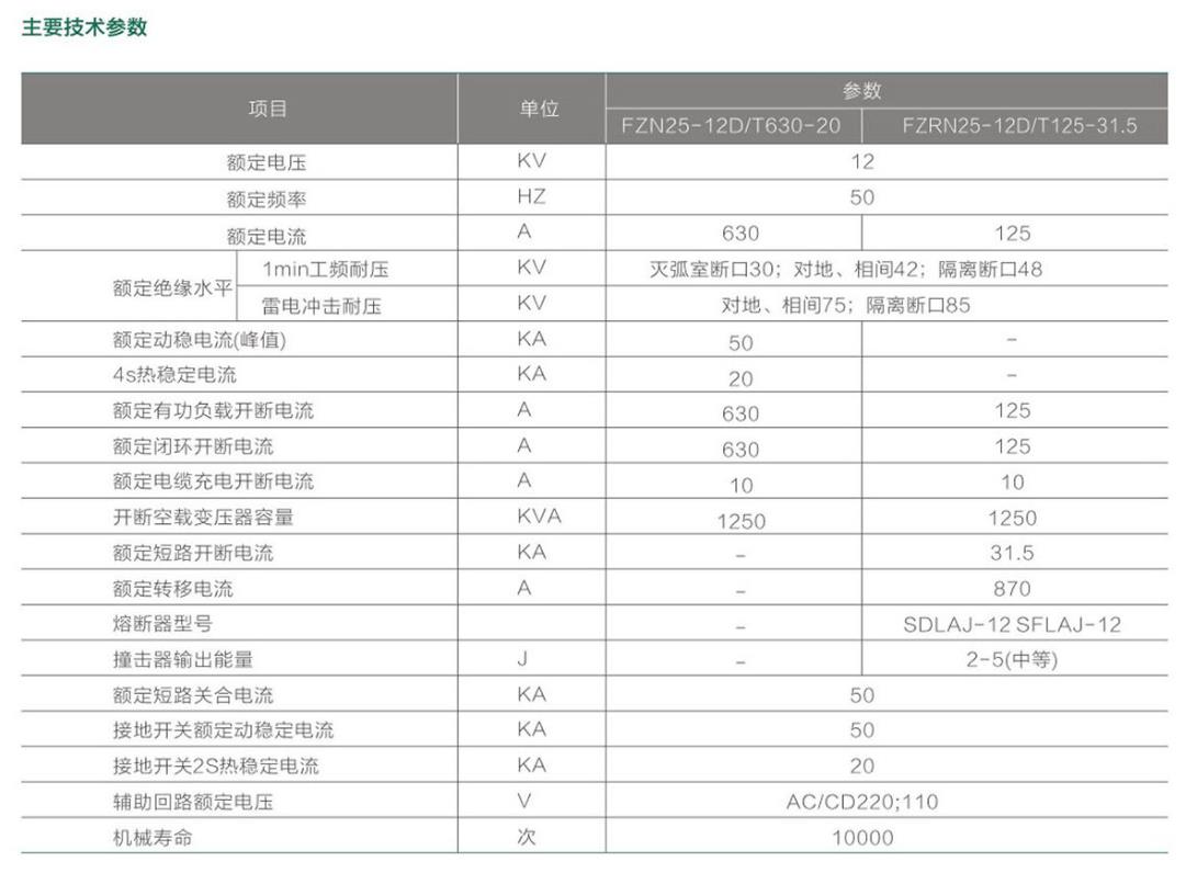 FZN25-12户内真空负荷开关（熔断器组合电器）