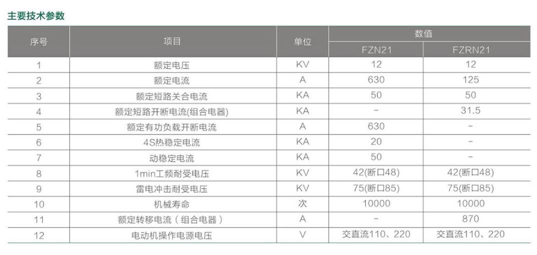 FKN21-12户内真空负荷开关（熔断器组合电器）