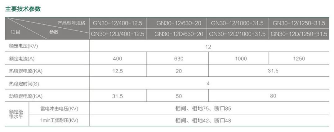 GN30-12户内旋转高压隔离开关