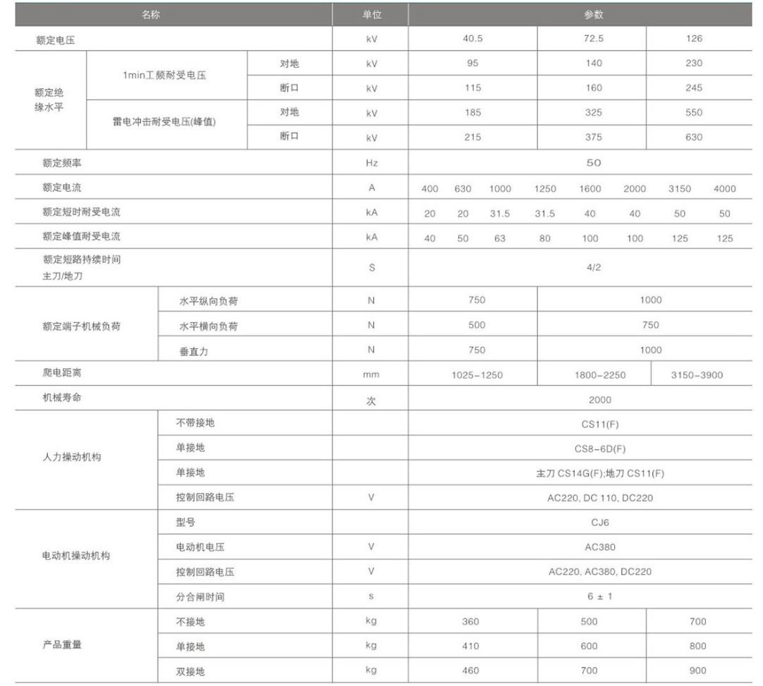 GW4户外高压隔离开关