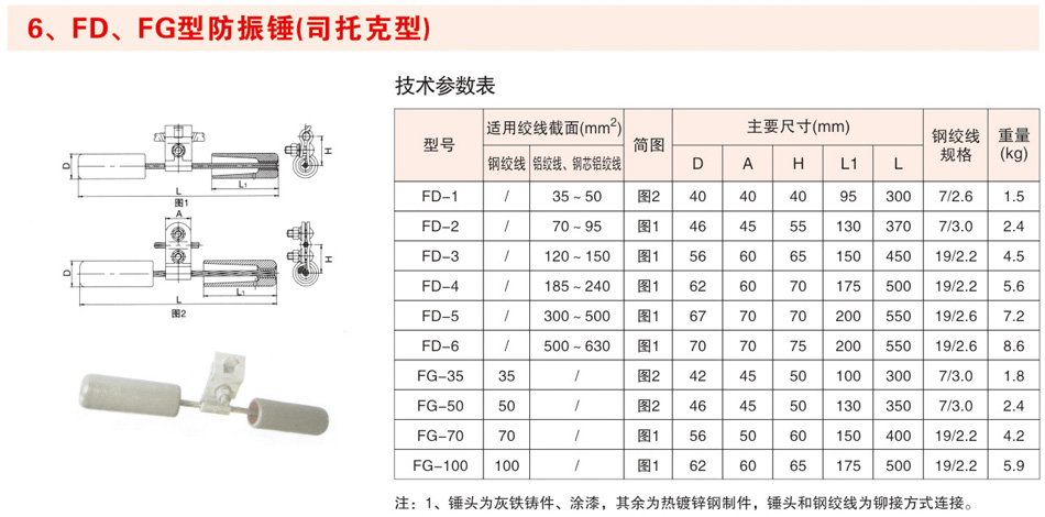 FD、FG行防振锤（司托克型）