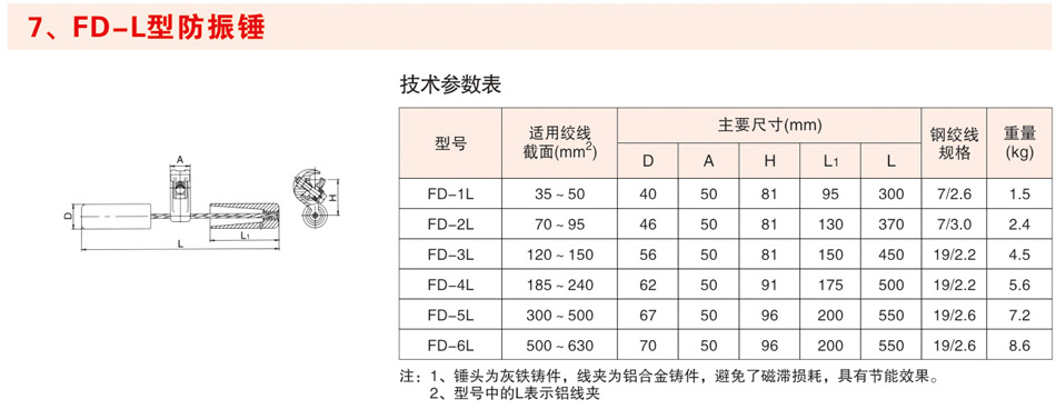 FD-L型防振锤