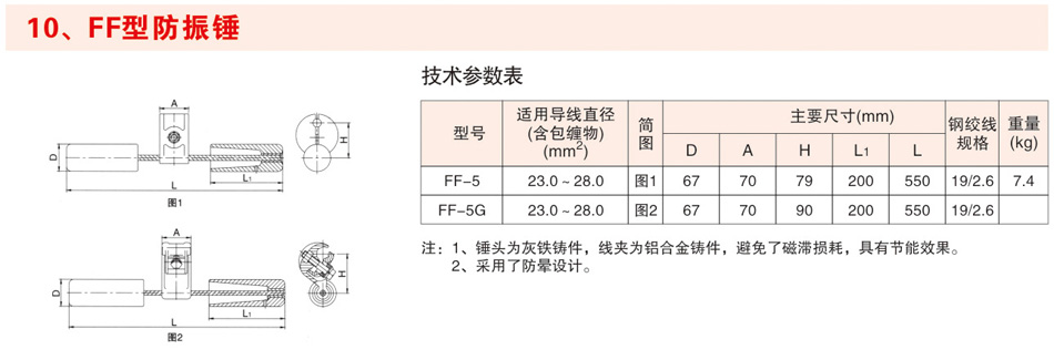 FF型防振锤