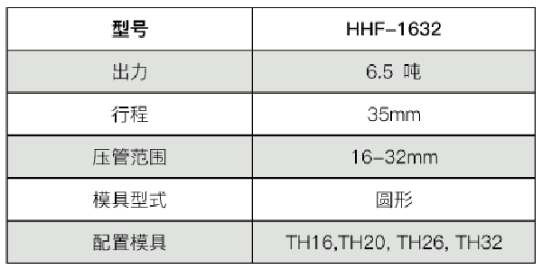 手动式液压压管钳HHF-1632