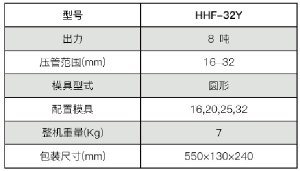 手动式液压压管钳  HHF-32Y