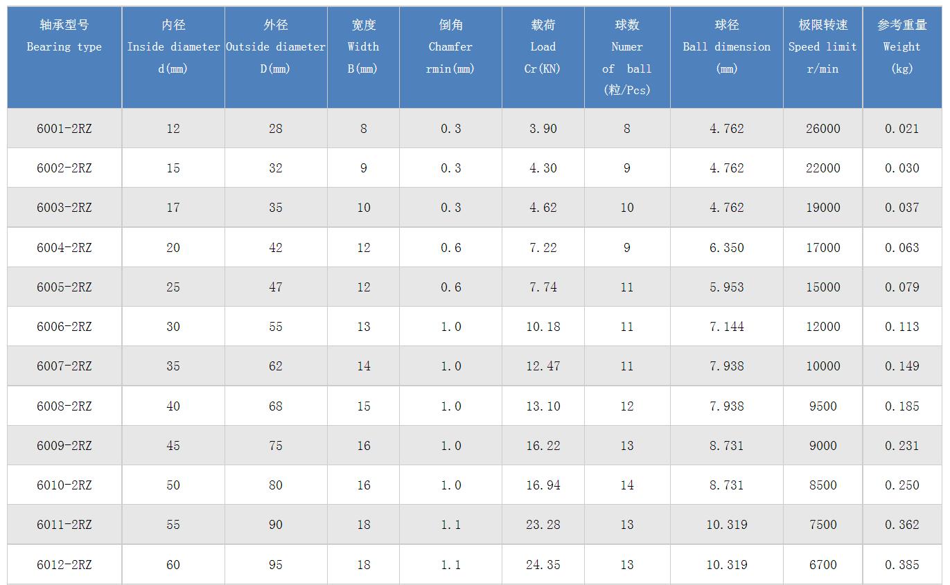 深沟球轴承6000系列