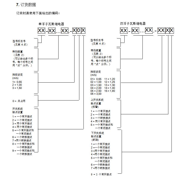 德国EMB气体继电器