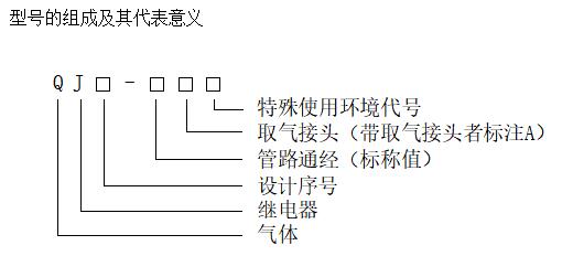 QJ4-50 气体继电器