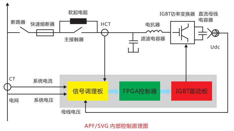 APF有源电力滤波器（整柜）