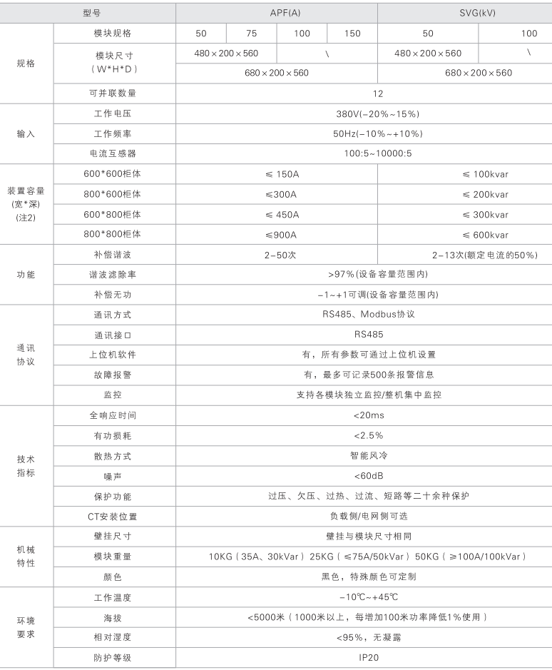 APF有源电力滤波器（整柜）