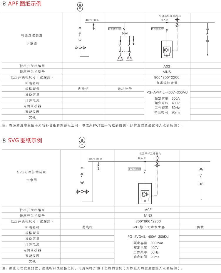 APF有源电力滤波器（整柜）