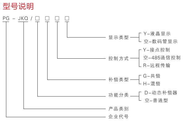 PG-JKQ系列智能无功补偿控制器