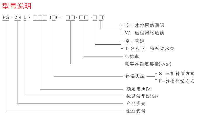 PG-ZNL-A系列滤波型智能电容器