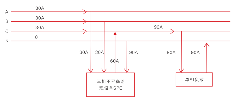 SPC三相负荷不平衡自动调节装置