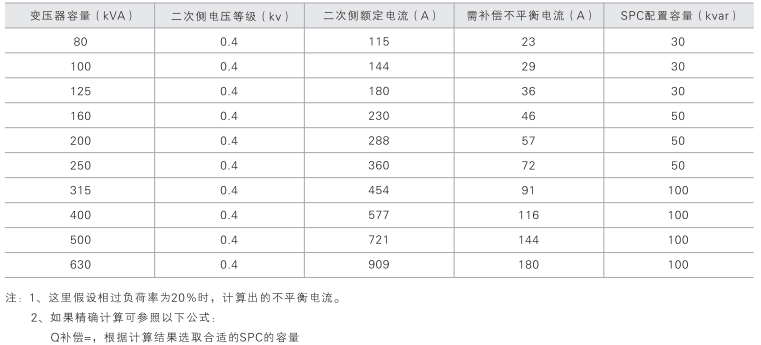 SPC三相负荷不平衡自动调节装置