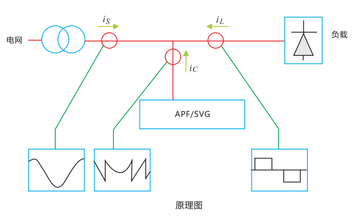 变频整流设备工业型SVG静止无功发生器