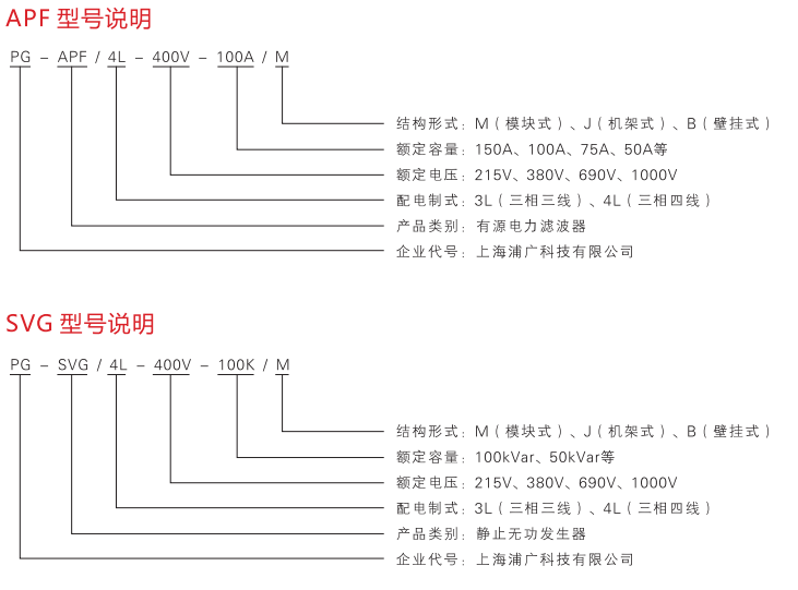 变频整流设备工业型SVG静止无功发生器