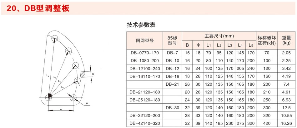 DB型调整板