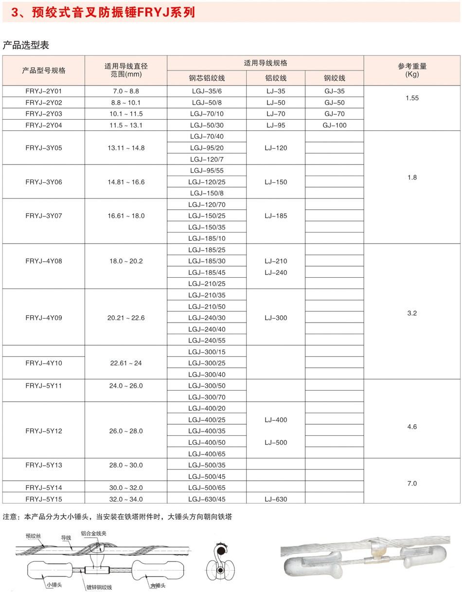 预绞式音叉防振锤FRYJ系列