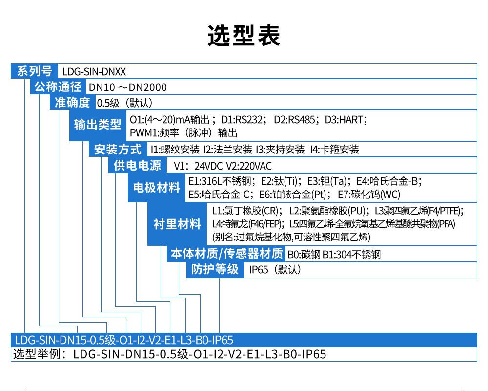 LDG-SIN电磁流量计  污水专用款