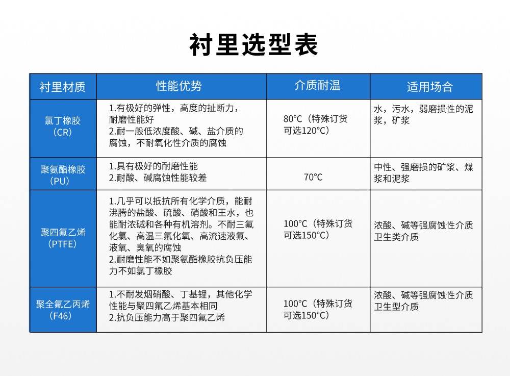 LDG-SIN电磁流量计  污水专用款