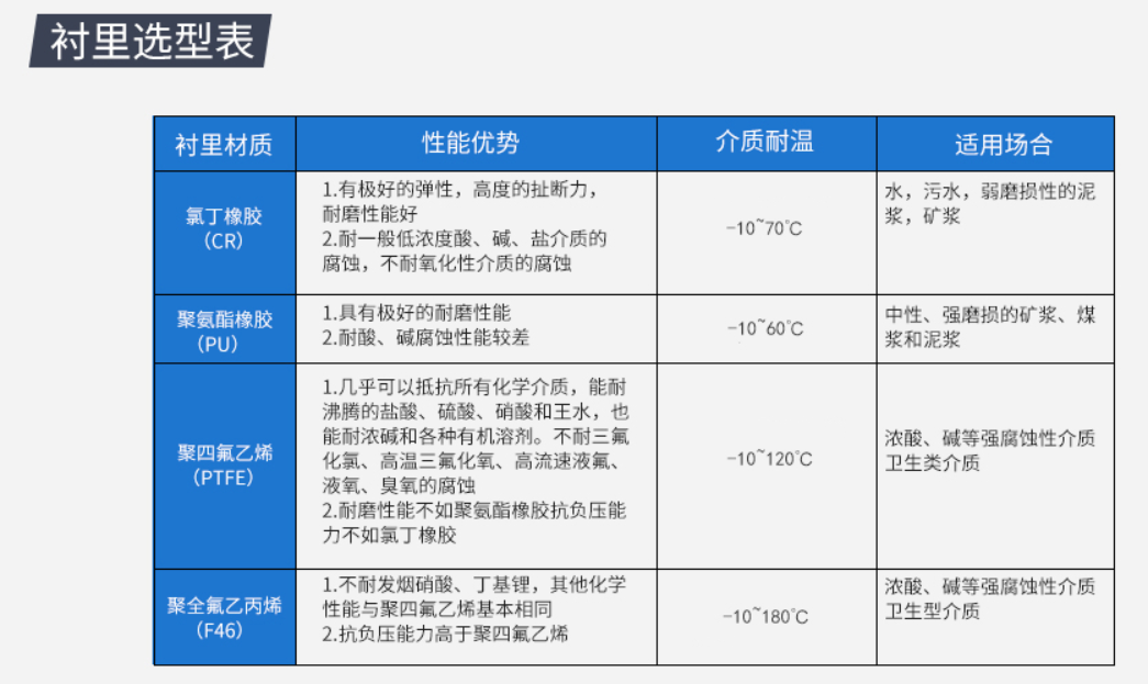 LDG-SIN大口径电磁流量计1