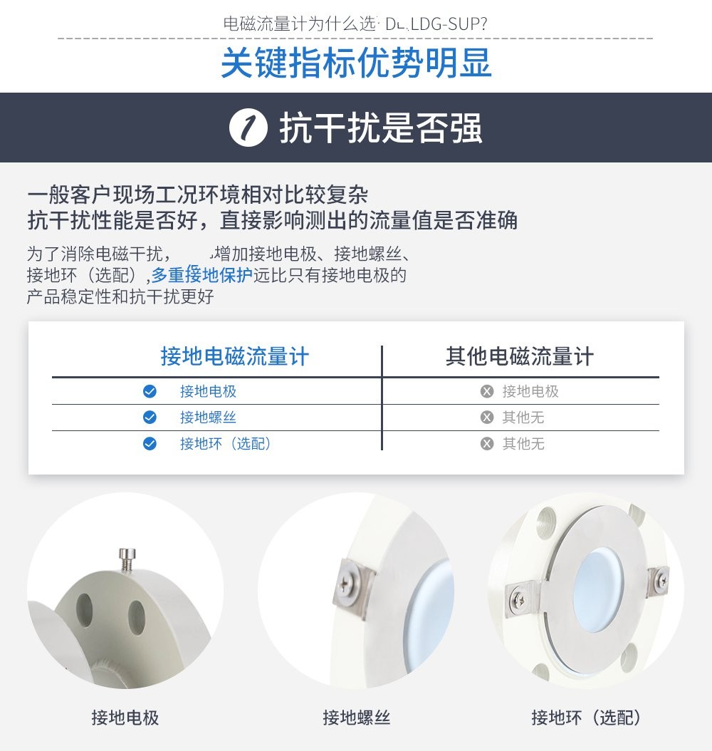 LDG-SIN系列分体式智能电磁流量计