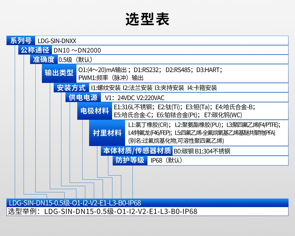 LDG-SIN系列分体式智能电磁流量计