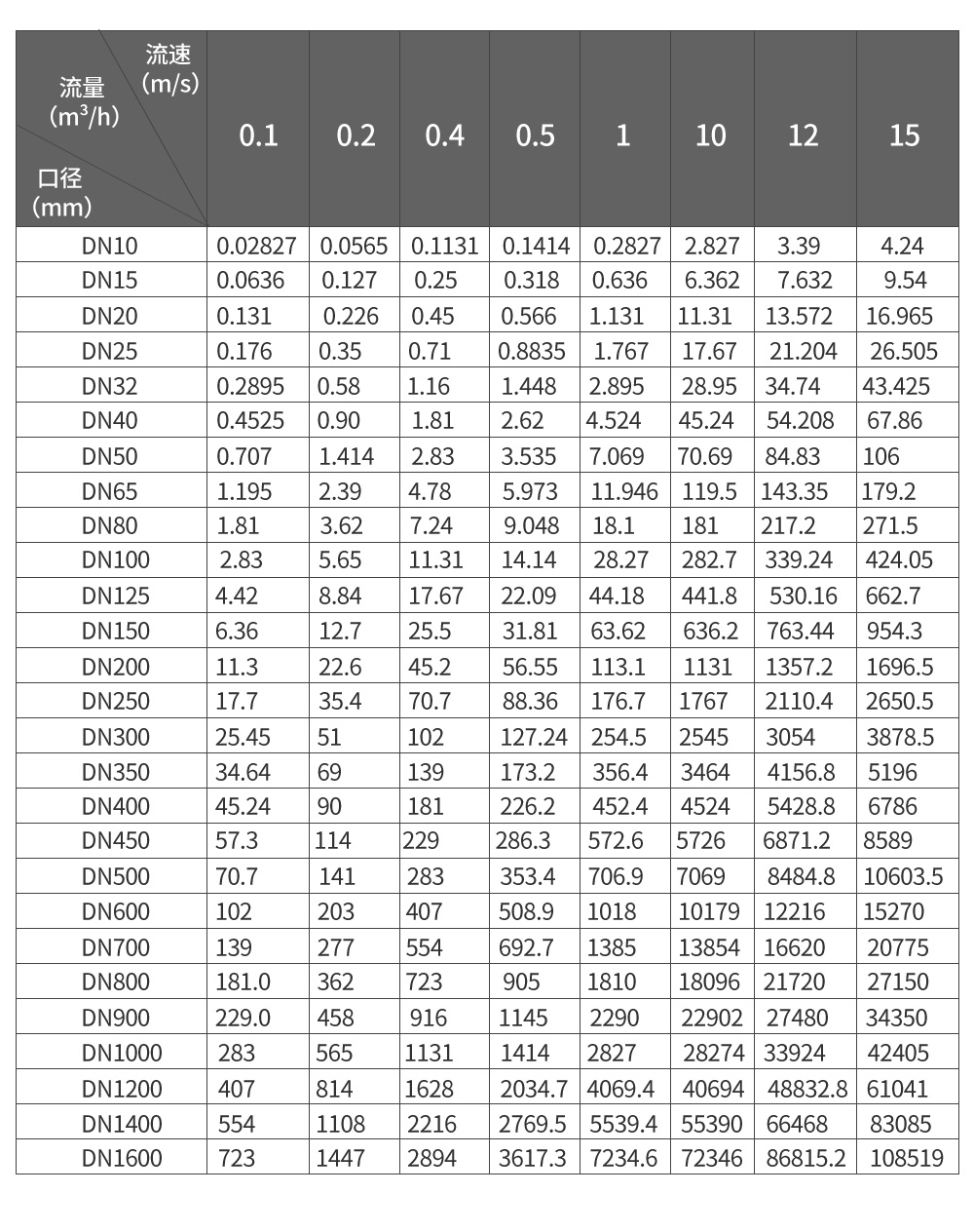 LDG-SIN系列分体式智能电磁流量计