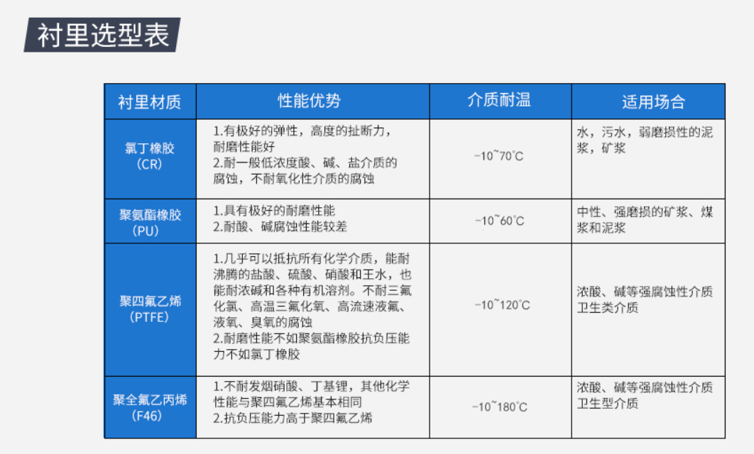 LDG-SIN系列分体式智能电磁流量计