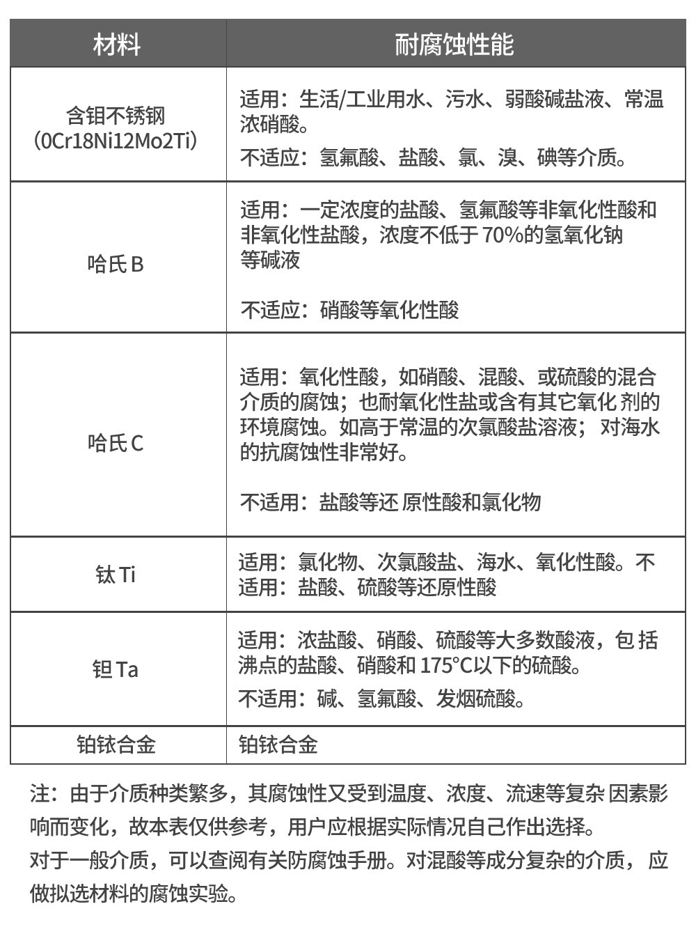 LDG-SIN-ZA_0.2级高精度电磁流量计