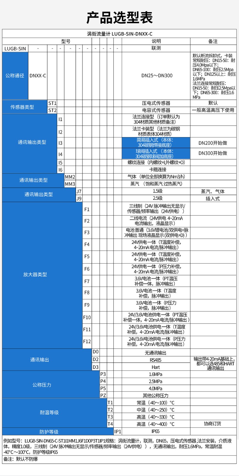 LUGB-SIN-C_涡街流量计