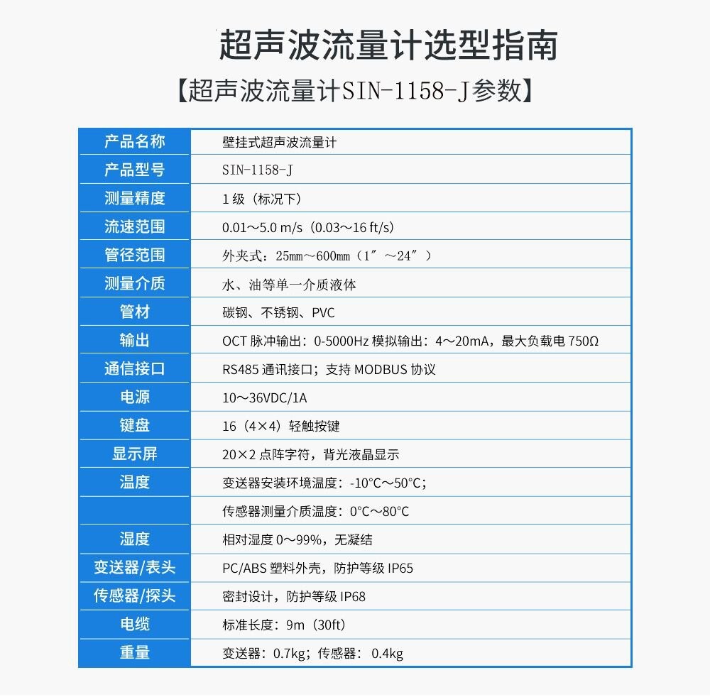 SIN-1158-J 壁挂式超声波流量计