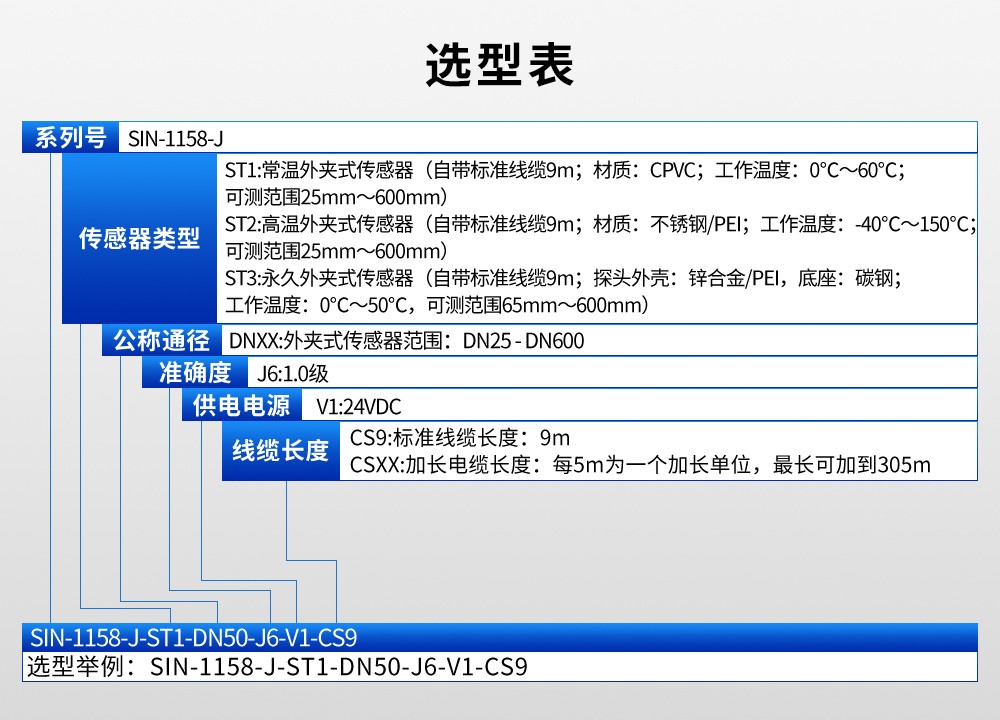 SIN-1158-J 壁挂式超声波流量计