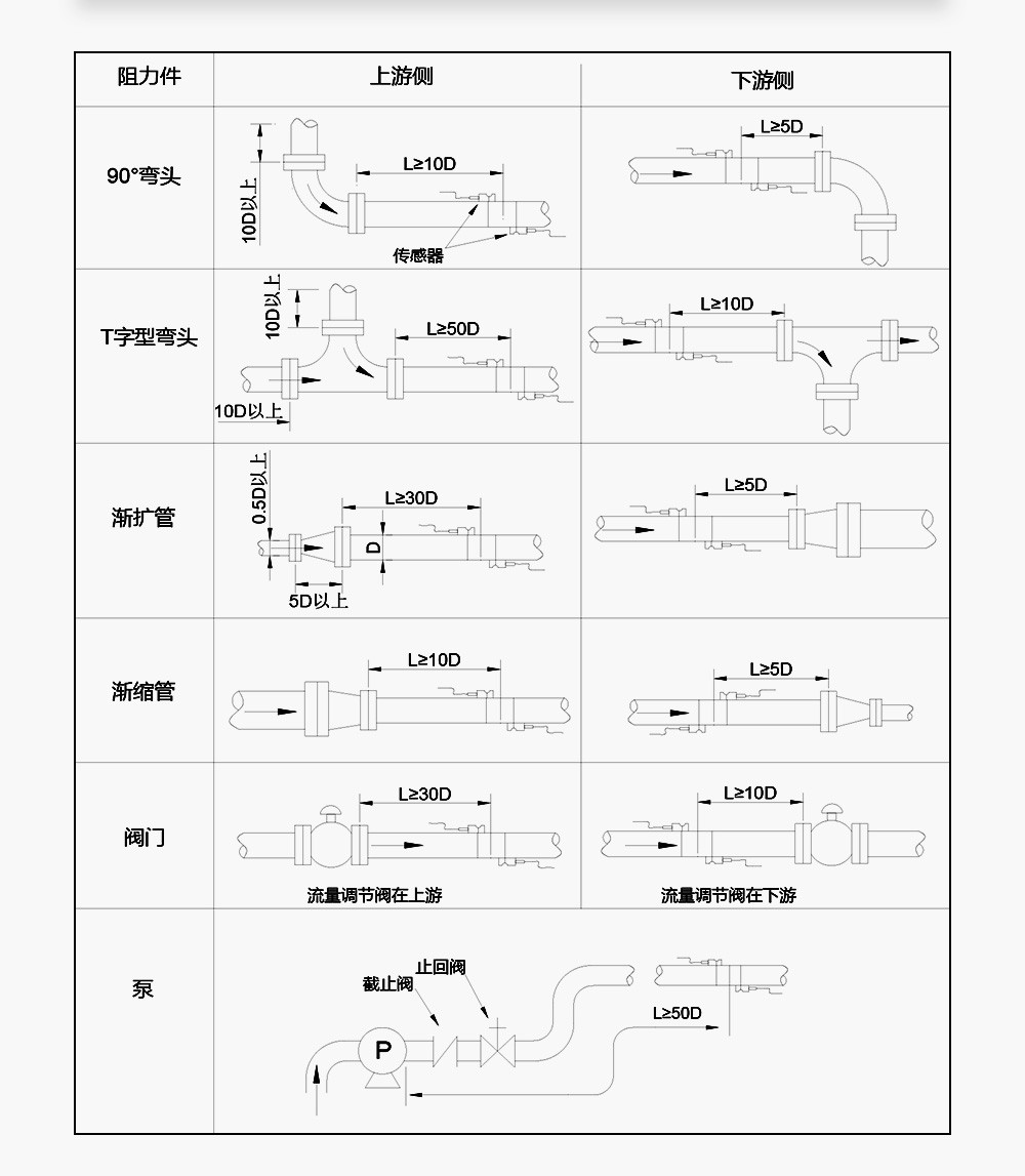 SIN-1158-J 壁挂式超声波流量计